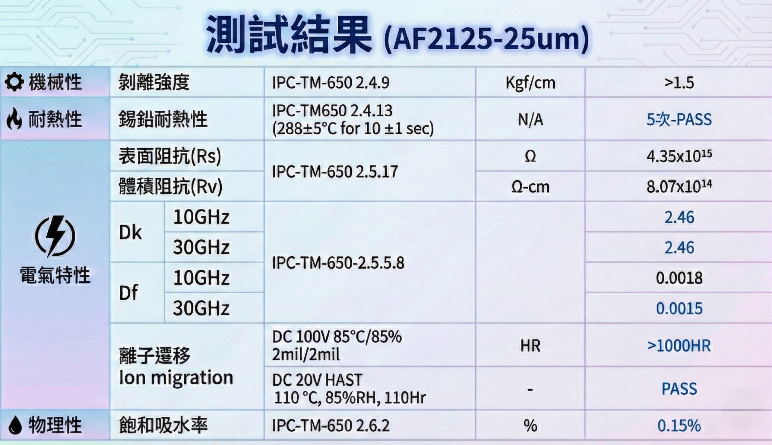 Gemini_Generated_Image_5hi0u25hi0u25hi0 5G高速FPC材料