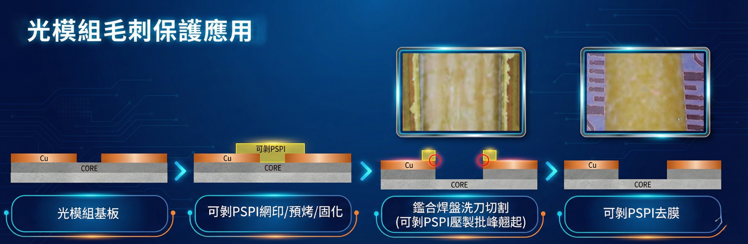 光模組毛刺保護應用 感光耐高溫可剝 PI