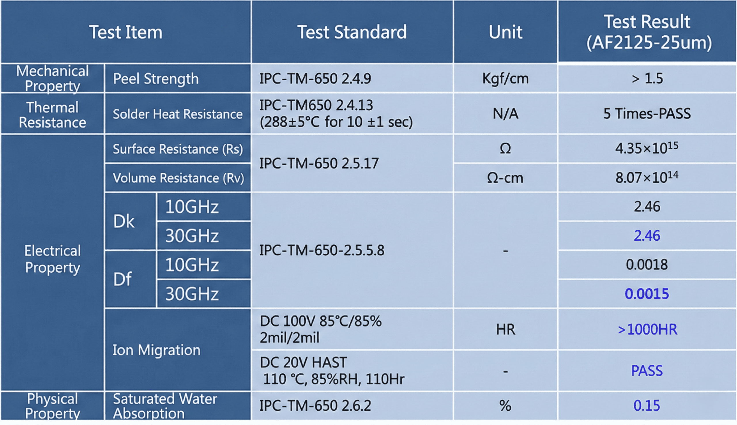 5G High-Speed FPC Material