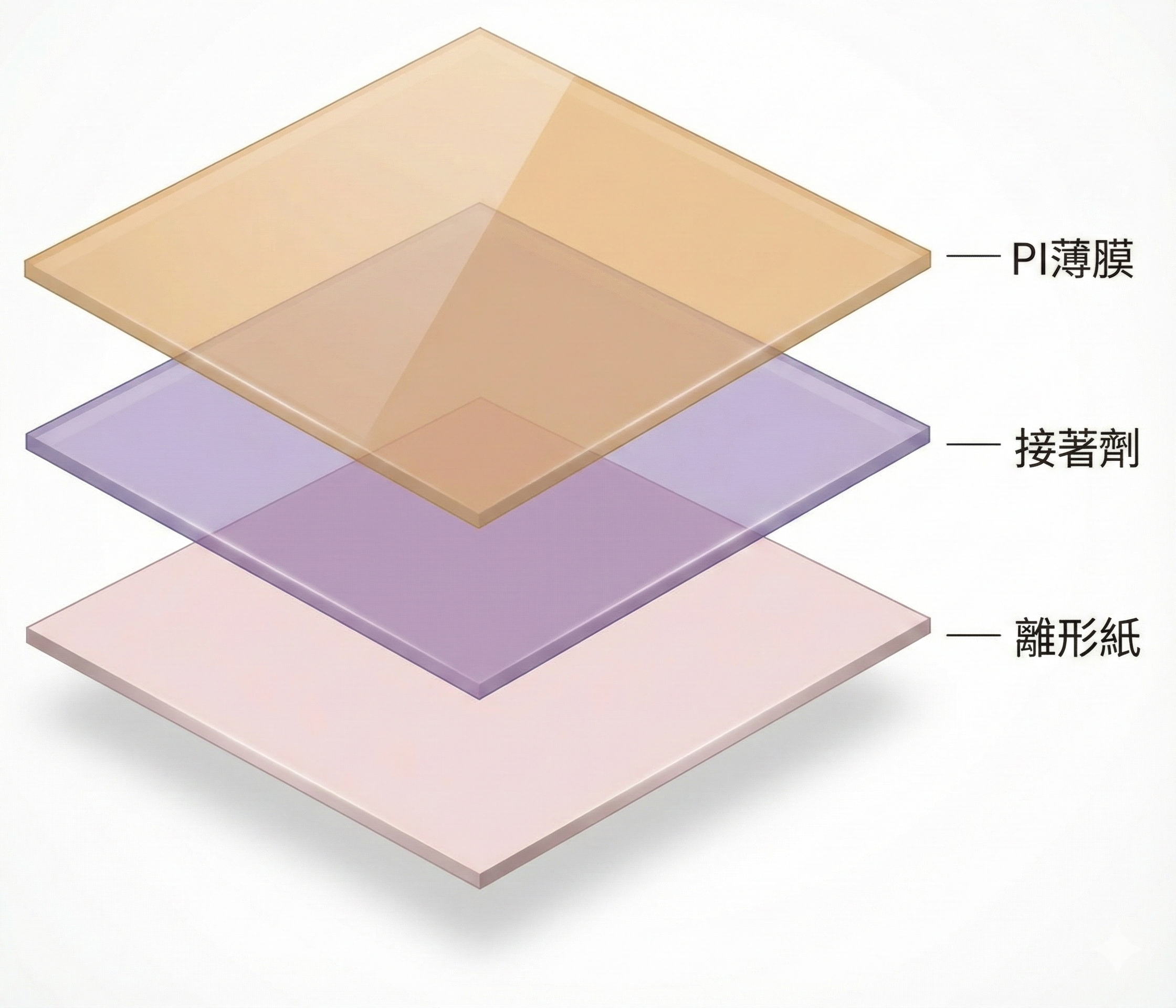 Gemini_Generated_Image_fcql36fcql36fcql 黃色保護膠片