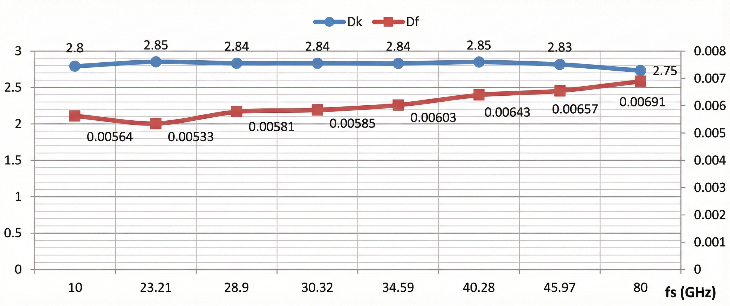 P-PSPBO Photosensitive Dielectric Material