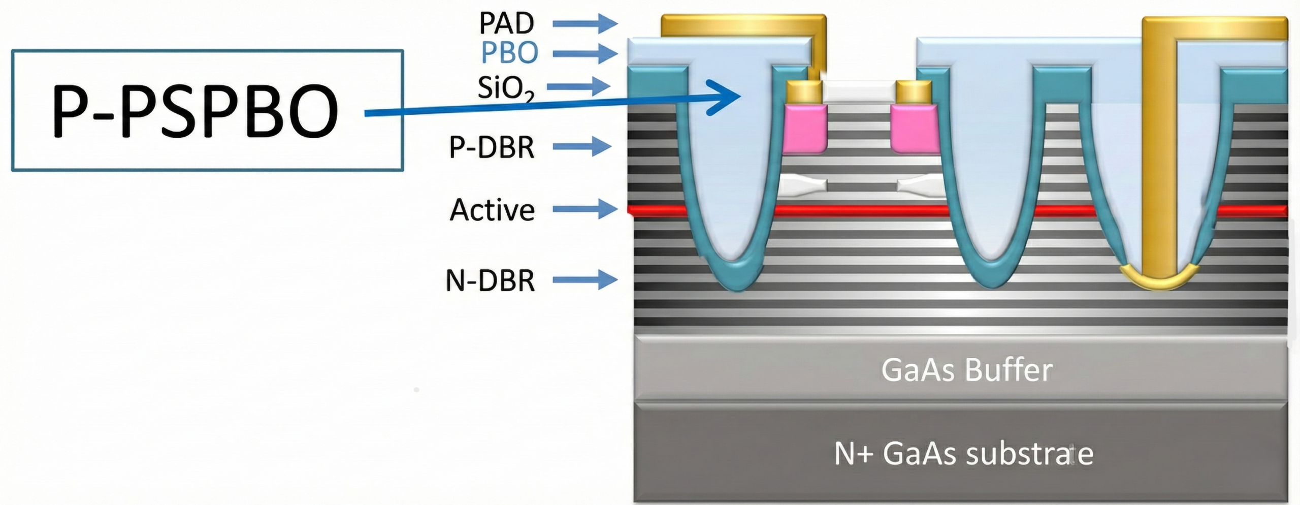 P-PSPBO 正型感光介電材料