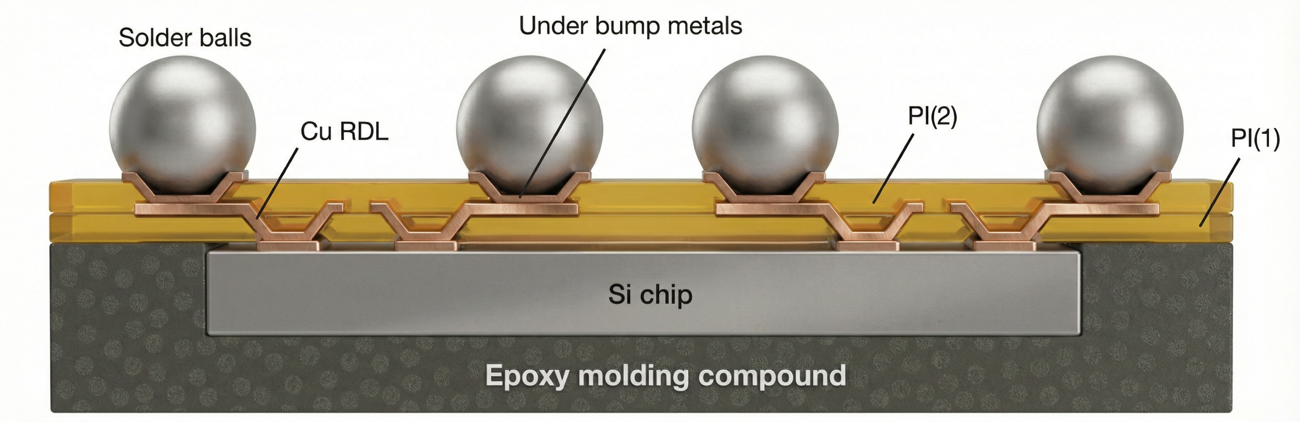 RDL重布線層 N-PSPI 負型感光介電材料