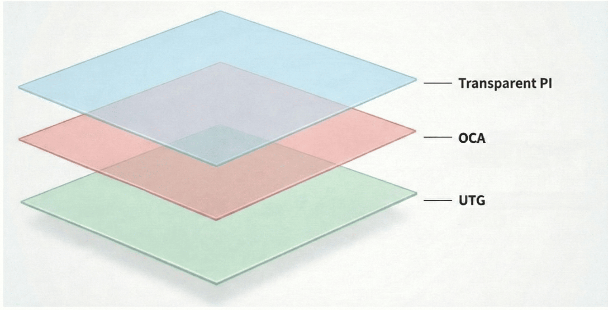 Transparent PI + UTG Composite Cover Window